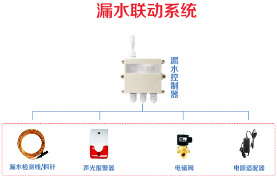 LS80X漏水報(bào)警自動(dòng)關(guān)水?dāng)嗨O(jiān)控系統(tǒng)